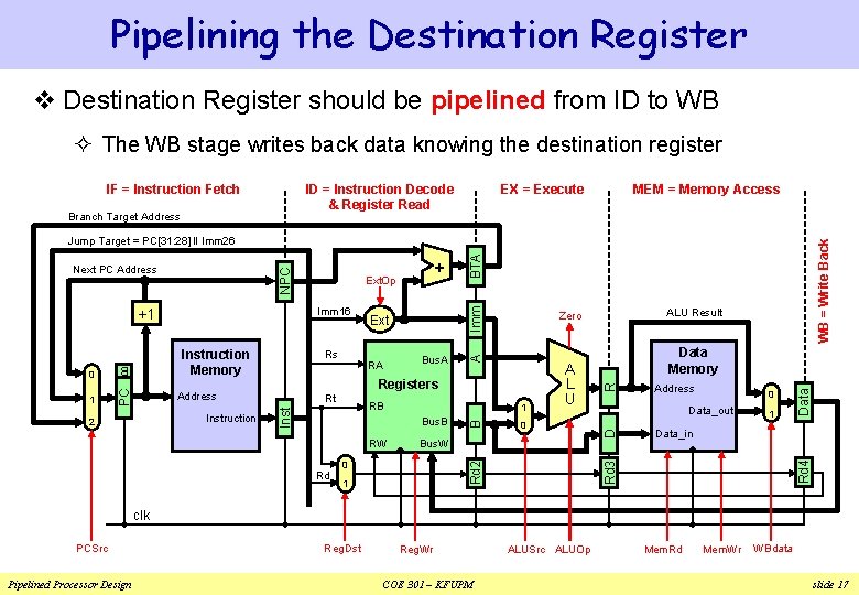 Pipelining the Destination Register v Destination Register should be pipelined from ID to WB Pipelining the Destination Register v Destination Register should be pipelined from ID to WB