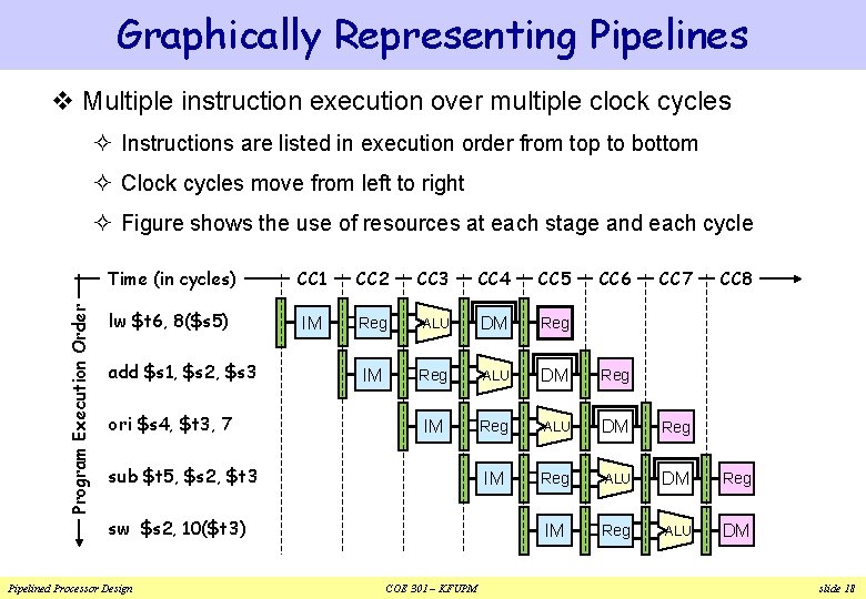 Graphically Representing Pipelines v Multiple instruction execution over multiple clock cycles ² Instructions are Graphically Representing Pipelines v Multiple instruction execution over multiple clock cycles ² Instructions are