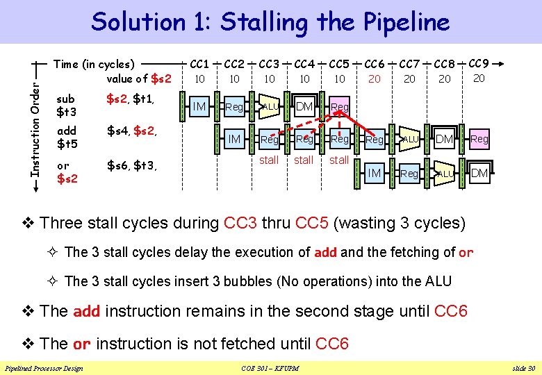 Instruction Order Solution 1: Stalling the Pipeline Time (in cycles) value of $s 2 Instruction Order Solution 1: Stalling the Pipeline Time (in cycles) value of $s 2