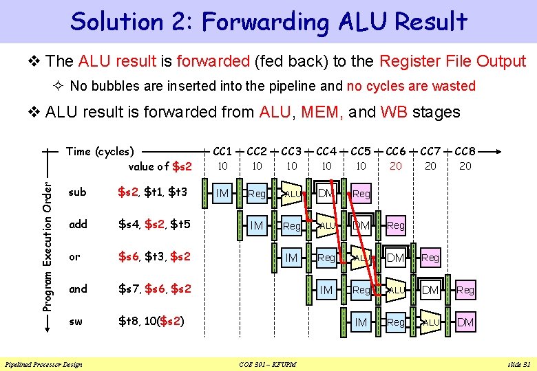 Solution 2: Forwarding ALU Result v The ALU result is forwarded (fed back) to Solution 2: Forwarding ALU Result v The ALU result is forwarded (fed back) to
