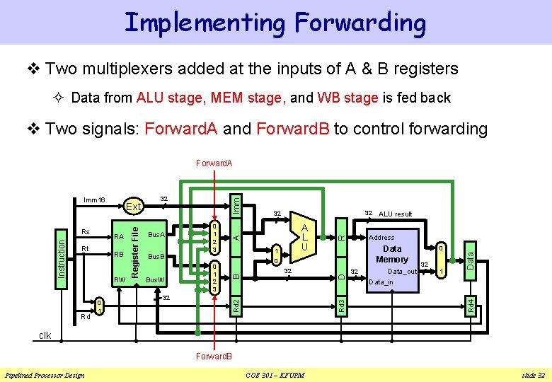 Implementing Forwarding v Two multiplexers added at the inputs of A & B registers Implementing Forwarding v Two multiplexers added at the inputs of A & B registers
