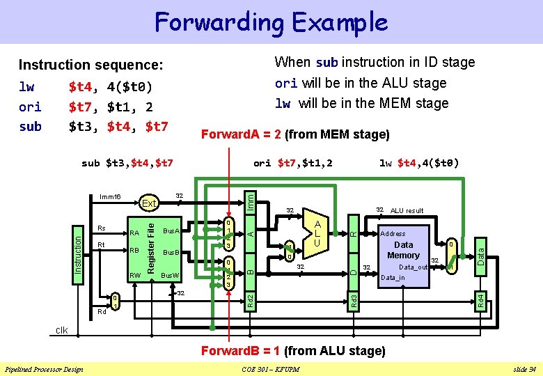 Forwarding Example Instruction sequence: When sub instruction in ID stage lw ori sub ori Forwarding Example Instruction sequence: When sub instruction in ID stage lw ori sub ori