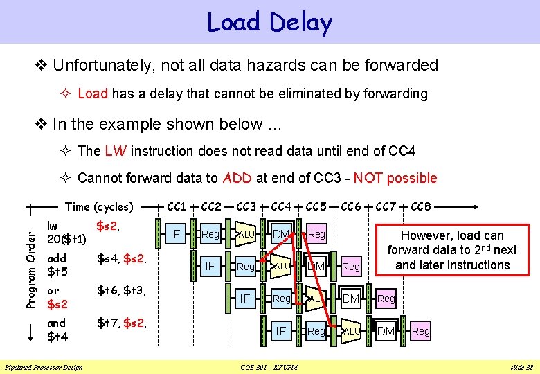 Load Delay v Unfortunately, not all data hazards can be forwarded ² Load has Load Delay v Unfortunately, not all data hazards can be forwarded ² Load has