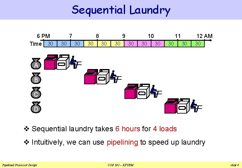 Sequential Laundry 6 PM Time 30 7 30 8 30 30 9 30 30 Sequential Laundry 6 PM Time 30 7 30 8 30 30 9 30 30