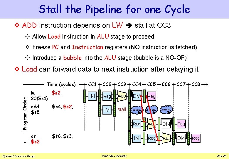 Stall the Pipeline for one Cycle v ADD instruction depends on LW stall at Stall the Pipeline for one Cycle v ADD instruction depends on LW stall at
