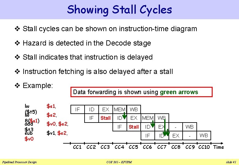 Showing Stall Cycles v Stall cycles can be shown on instruction-time diagram v Hazard Showing Stall Cycles v Stall cycles can be shown on instruction-time diagram v Hazard
