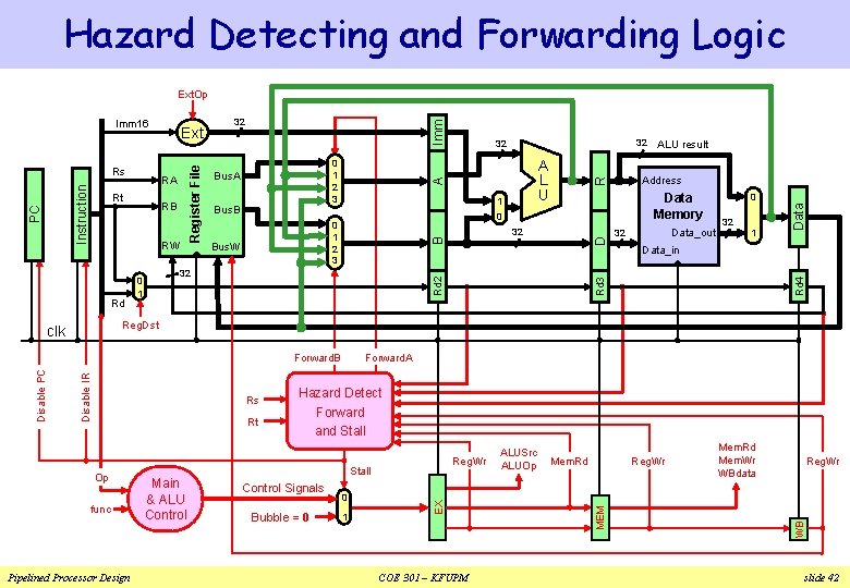 Hazard Detecting and Forwarding Logic Ext. Op RW Rd 1 Data_out R 32 0 Hazard Detecting and Forwarding Logic Ext. Op RW Rd 1 Data_out R 32 0