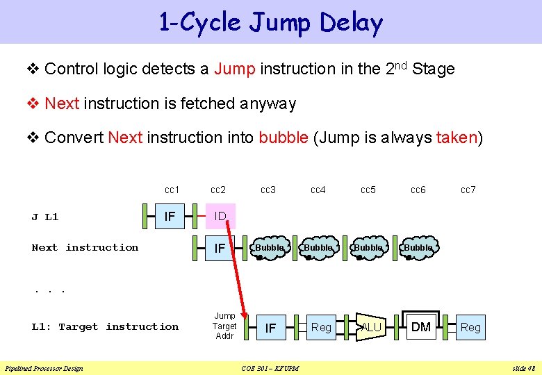 1 -Cycle Jump Delay v Control logic detects a Jump instruction in the 2 1 -Cycle Jump Delay v Control logic detects a Jump instruction in the 2