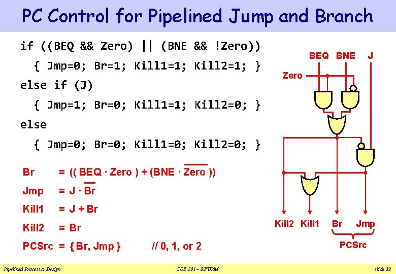 PC Control for Pipelined Jump and Branch if ((BEQ && Zero) || (BNE && PC Control for Pipelined Jump and Branch if ((BEQ && Zero) || (BNE &&