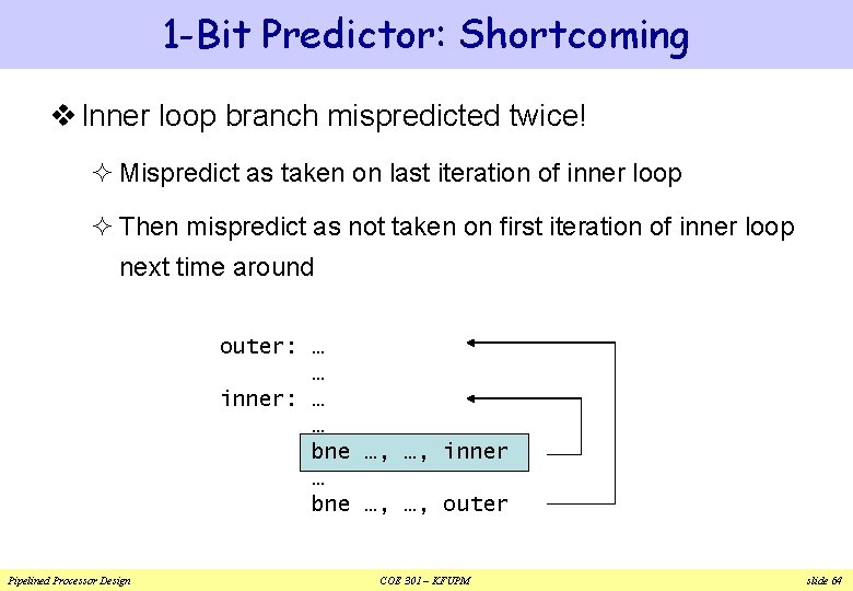 1 -Bit Predictor: Shortcoming v Inner loop branch mispredicted twice! ² Mispredict as taken 1 -Bit Predictor: Shortcoming v Inner loop branch mispredicted twice! ² Mispredict as taken