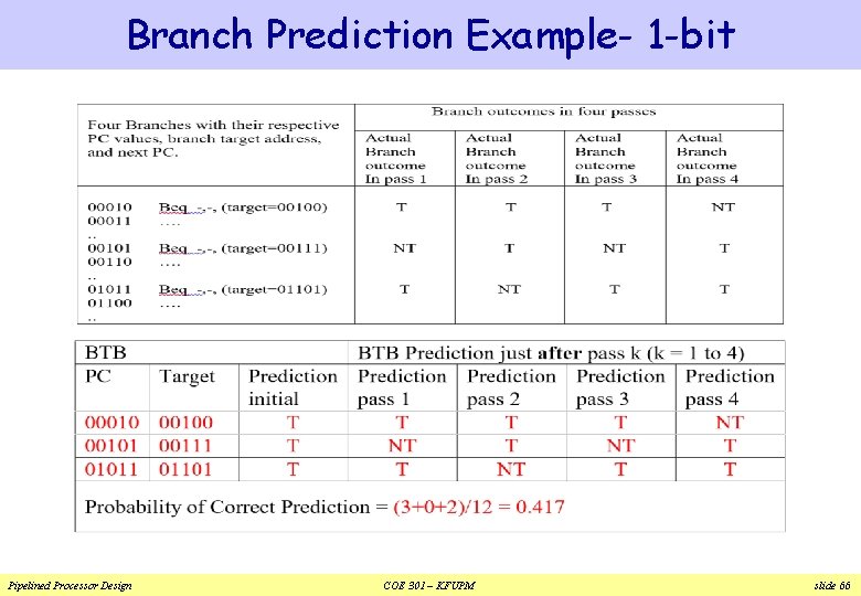 Branch Prediction Example- 1 -bit Pipelined Processor Design COE 301 – KFUPM slide 66 Branch Prediction Example- 1 -bit Pipelined Processor Design COE 301 – KFUPM slide 66