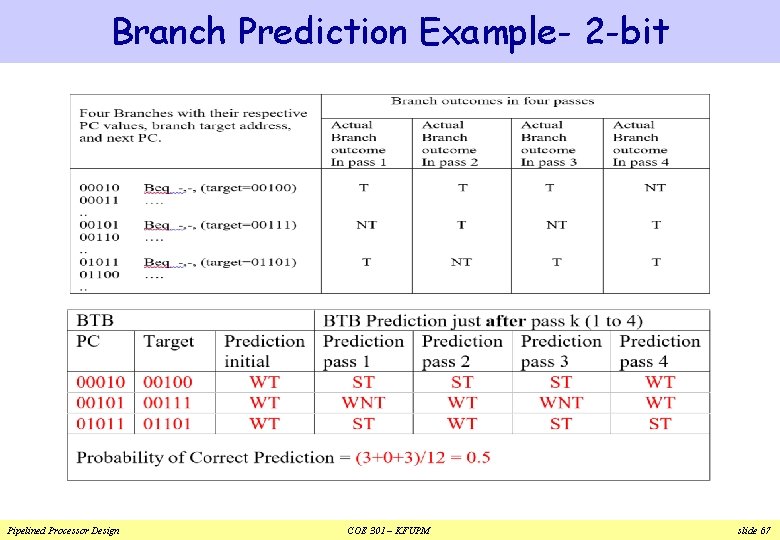 Branch Prediction Example- 2 -bit Pipelined Processor Design COE 301 – KFUPM slide 67 Branch Prediction Example- 2 -bit Pipelined Processor Design COE 301 – KFUPM slide 67