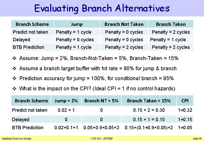 Evaluating Branch Alternatives Branch Scheme Jump Branch Not Taken Branch Taken Penalty = 2 Evaluating Branch Alternatives Branch Scheme Jump Branch Not Taken Branch Taken Penalty = 2