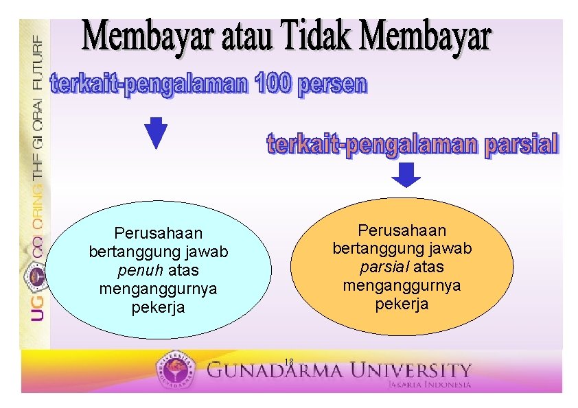 Perusahaan bertanggung jawab parsial atas menganggurnya pekerja Perusahaan bertanggung jawab penuh atas menganggurnya pekerja