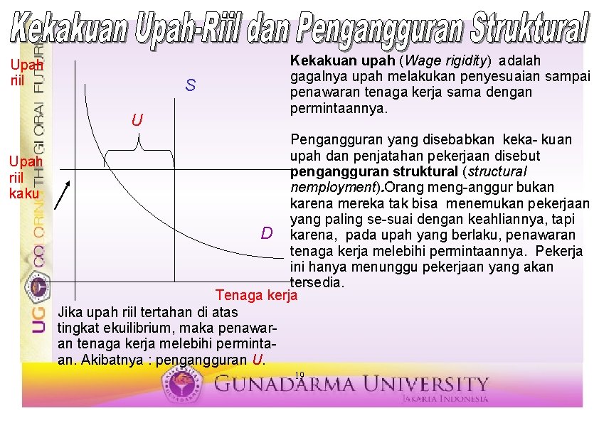 Upah riil S U Kekakuan upah (Wage rigidity) adalah gagalnya upah melakukan penyesuaian sampai