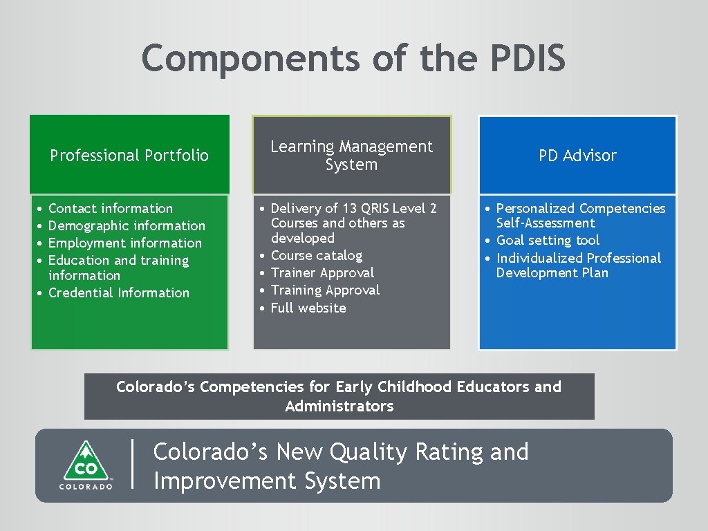 Components of the PDIS Professional Portfolio • • Contact information Demographic information Employment information