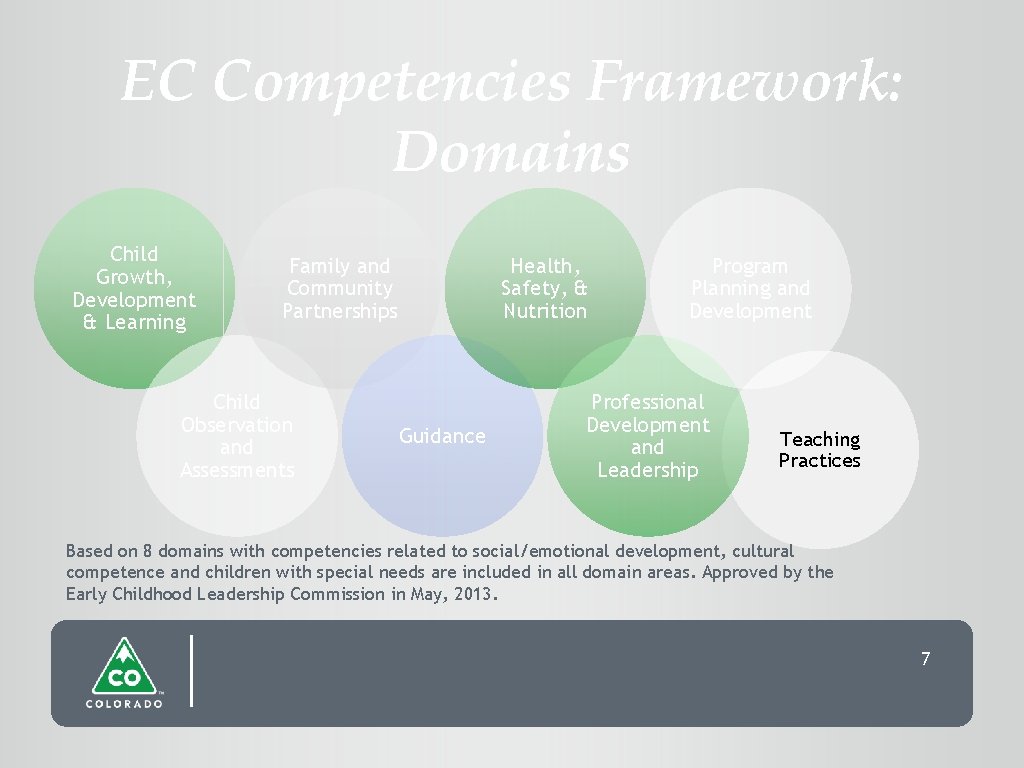 EC Competencies Framework: Domains Child Growth, Development & Learning Family and Community Partnerships Child
