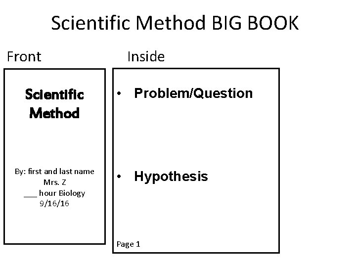 Scientific Method BIG BOOK Front Scientific Method By: first and last name Mrs. Z