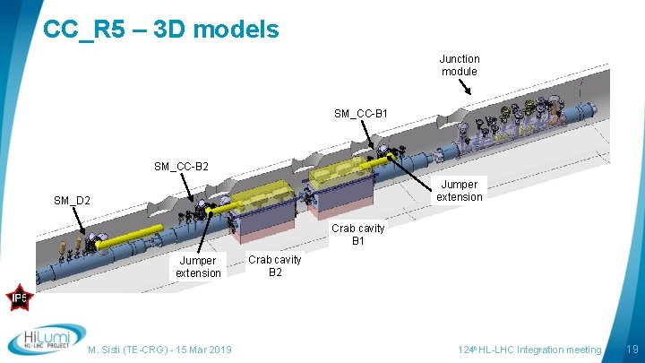 CC_R 5 – 3 D models Junction module SM_CC-B 1 SM_CC-B 2 Jumper extension