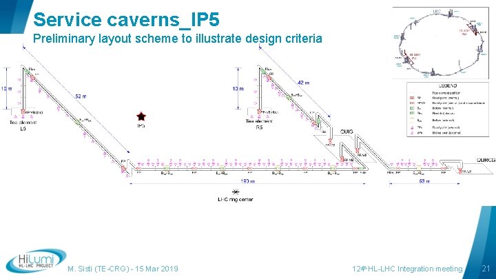 Service caverns_IP 5 Preliminary layout scheme to illustrate design criteria M. Sisti (TE-CRG) -