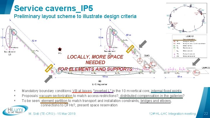 Service caverns_IP 5 Preliminary layout scheme to illustrate design criteria LOCALLY, MORE SPACE NEEDED