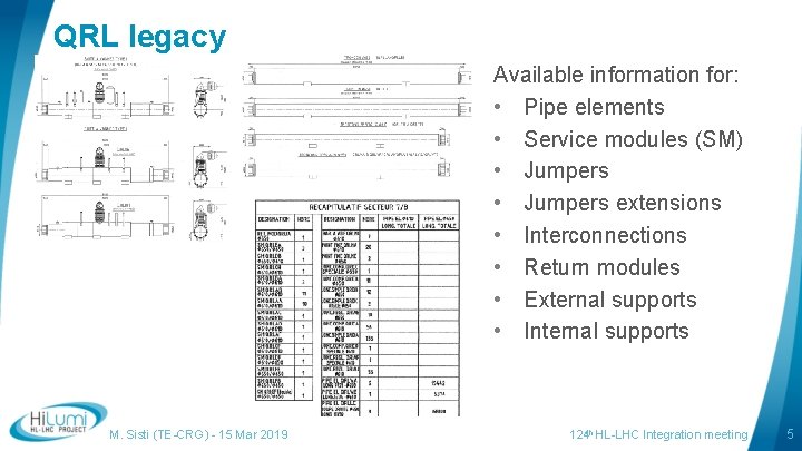 QRL legacy Available information for: • Pipe elements • Service modules (SM) • Jumpers