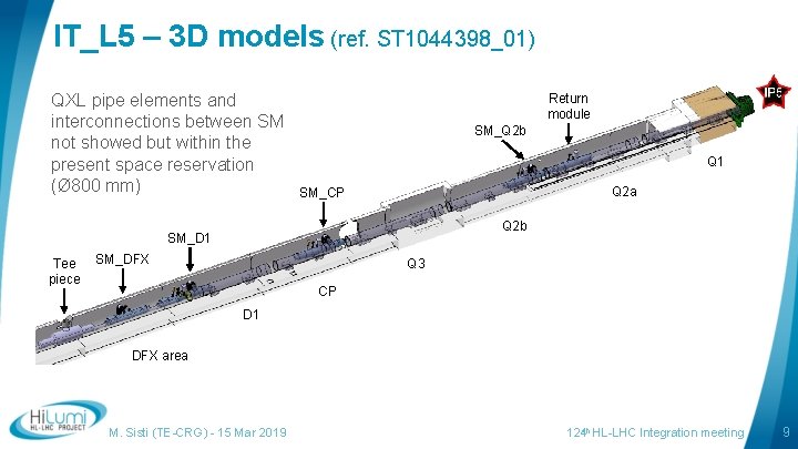 IT_L 5 – 3 D models (ref. ST 1044398_01) QXL pipe elements and interconnections