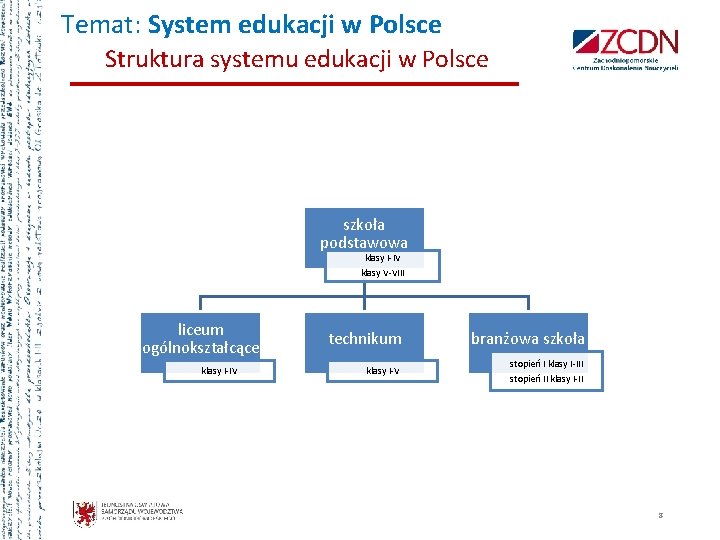 Temat: System edukacji w Polsce Struktura systemu edukacji w Polsce szkoła podstawowa klasy I-IV