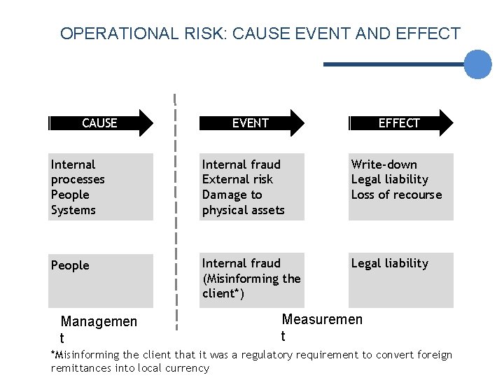 Risk MANAGEMENT in Islamic Banking and Finance Sharia