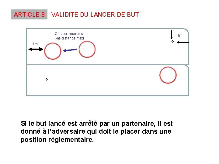 ARTICLE 8 VALIDITE DU LANCER DE BUT On peut reculer si pas distance maxi ARTICLE 8 VALIDITE DU LANCER DE BUT On peut reculer si pas distance maxi