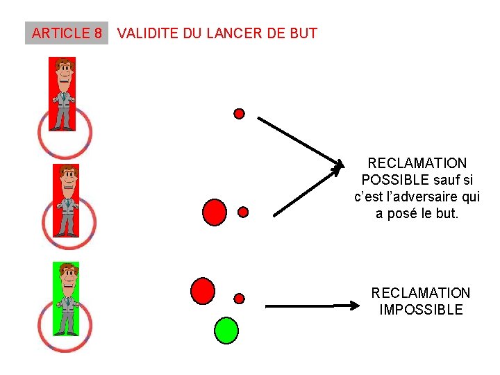 ARTICLE 8 VALIDITE DU LANCER DE BUT RECLAMATION POSSIBLE sauf si c’est l’adversaire qui