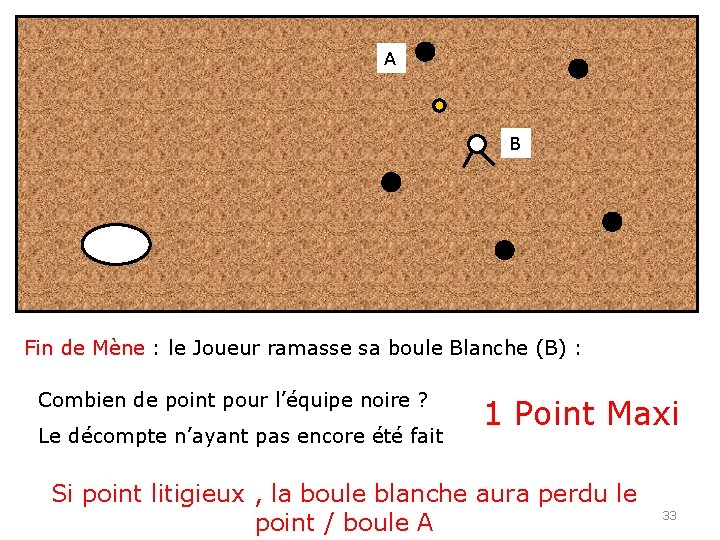 A B Fin de Mène : le Joueur ramasse sa boule Blanche (B) :