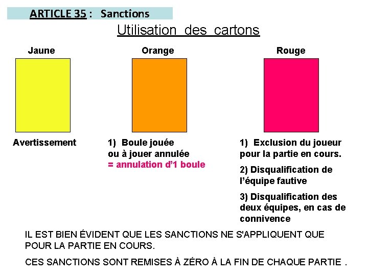 ARTICLE 35 : Sanctions Utilisation des cartons Jaune Avertissement Orange Rouge 1) Boule jouée
