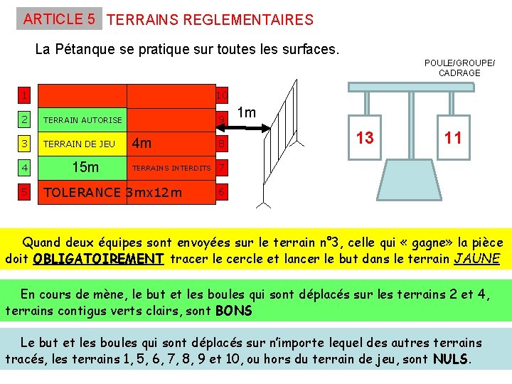 ARTICLE 5 TERRAINS REGLEMENTAIRES La Pétanque se pratique sur toutes les surfaces. POULE/GROUPE/ CADRAGE