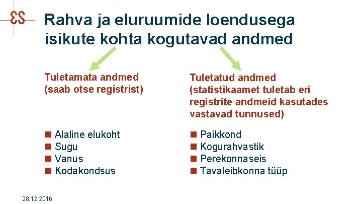 Rahva ja eluruumide loendusega isikute kohta kogutavad andmed Tuletamata andmed (saab otse registrist) Tuletatud