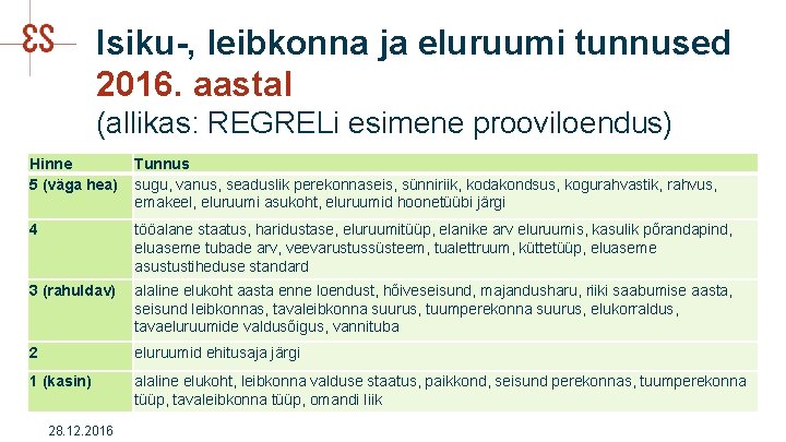 Isiku-, leibkonna ja eluruumi tunnused 2016. aastal (allikas: REGRELi esimene prooviloendus) Hinne 5 (väga