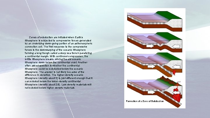 Zones of subduction are initiated when Earth’s lithosphere is subjected to compressive forces generated Zones of subduction are initiated when Earth’s lithosphere is subjected to compressive forces generated