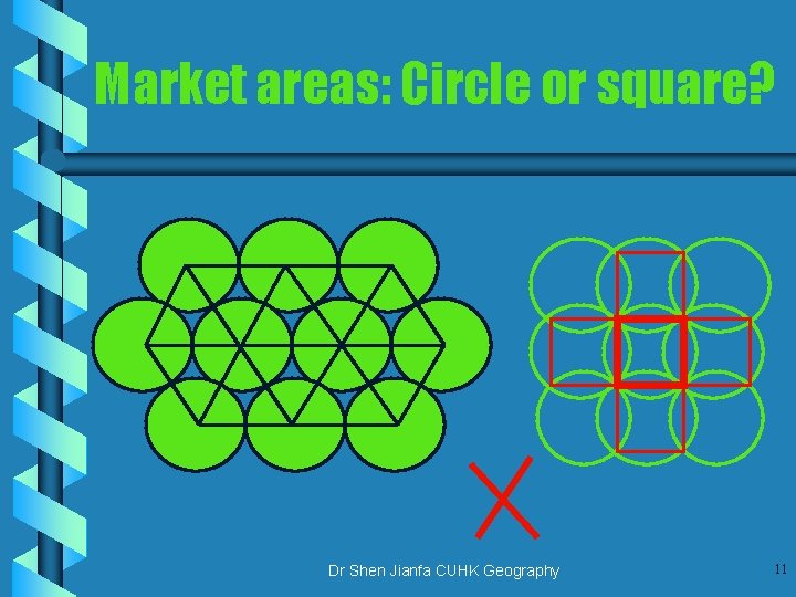 Market areas: Circle or square? Dr Shen Jianfa CUHK Geography 11 