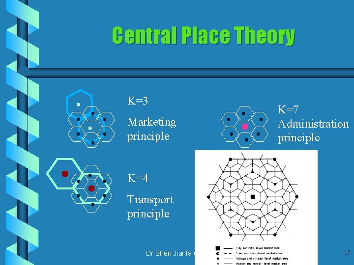 Central Place Theory K=3 Marketing principle K=7 Administration principle K=4 Transport principle Dr Shen