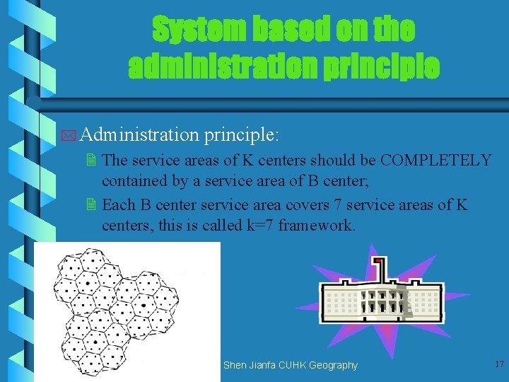 System based on the administration principle * Administration principle: 2 The service areas of