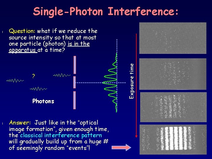 Single-Photon Interference: Question: what if we reduce the source intensity so that at most