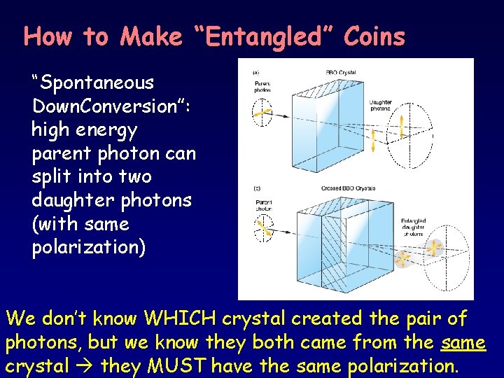 How to Make “Entangled” Coins “Spontaneous Down. Conversion”: high energy parent photon can split