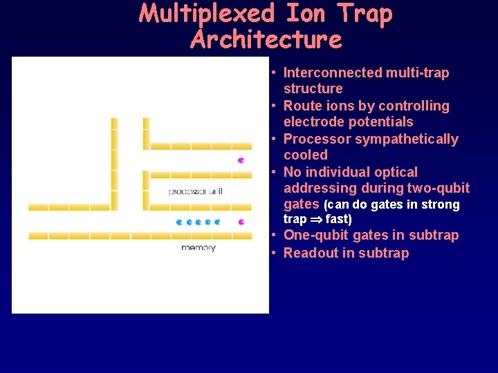 Multiplexed Ion Trap Architecture control electrodes • Interconnected multi-trap structure • Route ions by