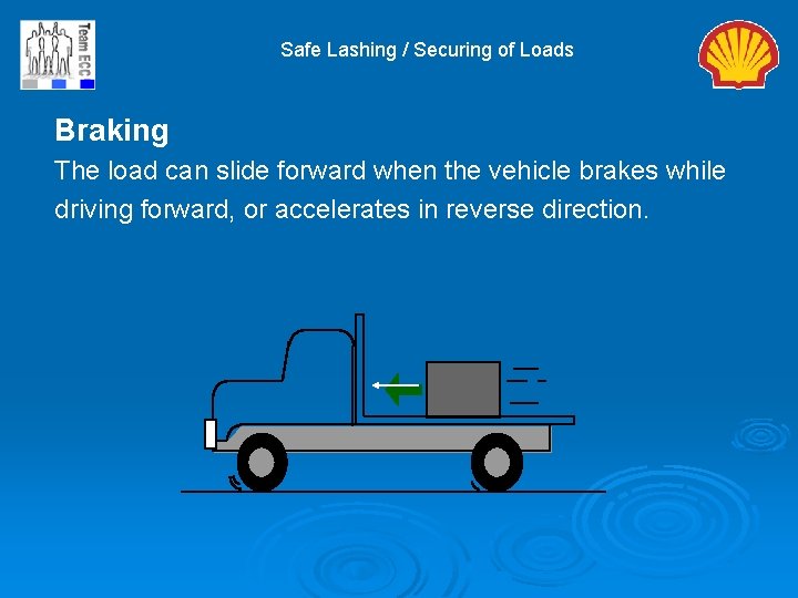 Safe Lashing / Securing of Loads Braking The load can slide forward when the