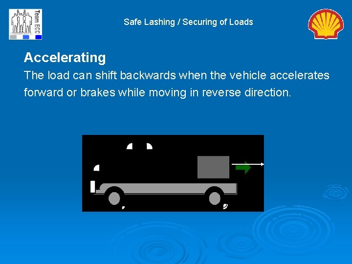 Safe Lashing / Securing of Loads Accelerating The load can shift backwards when the