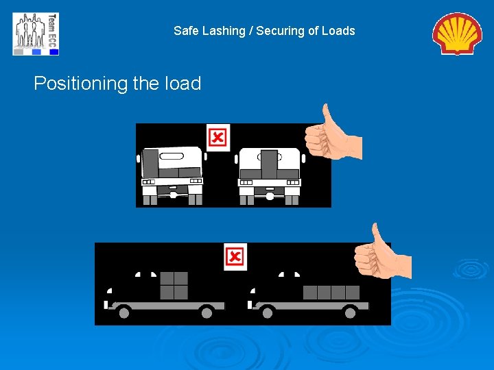 Safe Lashing / Securing of Loads Positioning the load 