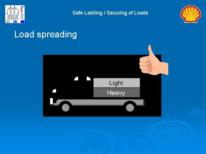 Safe Lashing / Securing of Loads Load spreading 