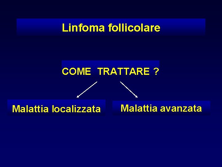 Linfoma follicolare COME TRATTARE ? Malattia localizzata Malattia avanzata 