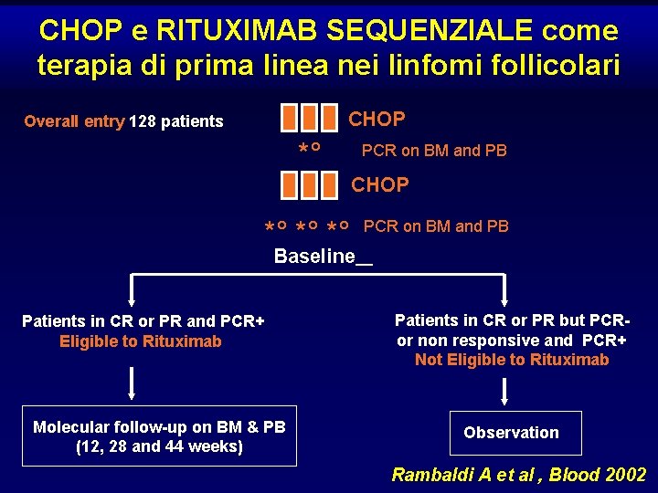 CHOP e RITUXIMAB SEQUENZIALE come terapia di prima linea nei linfomi follicolari CHOP Overall