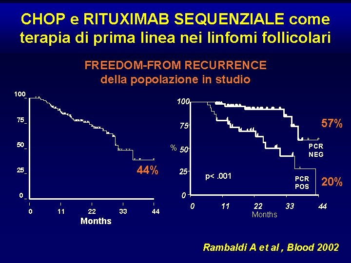 CHOP e RITUXIMAB SEQUENZIALE come terapia di prima linea nei linfomi follicolari FREEDOM-FROM RECURRENCE